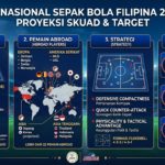 Tim Nasional Sepak Bola Filipina 2026: Kekuatan Skuad, Pemain Abroad, Strategi, dan Target Kompetisi
