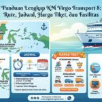 Panduan Lengkap KM Virgo Transport 8: Rute, Jadwal, Harga Tiket, dan Fasilitas