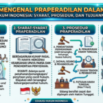 Mengenal Praperadilan dalam Hukum Indonesia: Syarat, Prosedur, dan Tujuannya