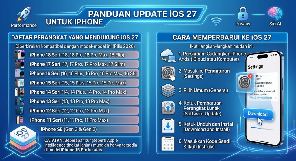 Update iOS 27 untuk iPhone: Daftar Perangkat yang Mendukung dan Cara Memperbaruinya