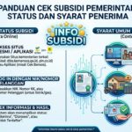Cara Cek Subsidi Pemerintah: Panduan Mengetahui Status dan Syarat Penerima
