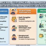 Mengenal Tersangka dalam Hukum: Hak, Kewajiban, dan Proses Penyidikan