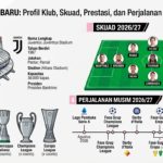 Juventus Terbaru: Profil Klub, Skuad, Prestasi, dan Perjalanan Musim 2026/27