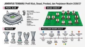 Juventus Terbaru: Profil Klub, Skuad, Prestasi, dan Perjalanan Musim 2026/27