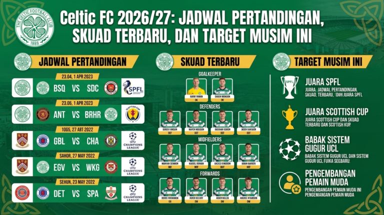 Celtic FC 2026/27: Jadwal Pertandingan, Skuad Terbaru, dan Target Musim Ini