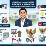 Mengenal Hasan Nasbi: Biodata, Pendidikan, Karier Politik, hingga Jabatan Penasihat Khusus Presiden