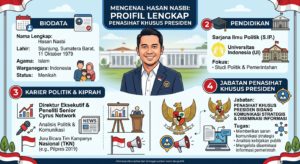 Mengenal Hasan Nasbi: Biodata, Pendidikan, Karier Politik, hingga Jabatan Penasihat Khusus Presiden