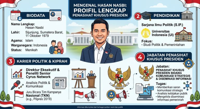 Mengenal Hasan Nasbi: Biodata, Pendidikan, Karier Politik, hingga Jabatan Penasihat Khusus Presiden