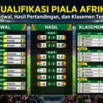 Kualifikasi Piala Afrika: Jadwal, Hasil Pertandingan, dan Klasemen Terbaru