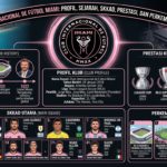Internacional Club de Fútbol Miami: Profil Klub, Sejarah, Skuad, Prestasi, dan Perkembangan Terkini