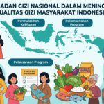 Peran Badan Gizi Nasional dalam Meningkatkan Kualitas Gizi Masyarakat Indonesia