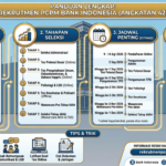 PCPM BI 2026: Panduan Lengkap Rekrutmen, Persyaratan, dan Proses Seleksi