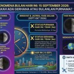 Fenomena Bulan Hari Ini 15 September 2026: Apakah Ada Gerhana atau Bulan Purnama?