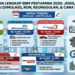 BBM Pertamina 2026: Jenis, Harga Terbaru, RON, Keunggulan, dan Cara Memilih Sesuai KendaraanBBM Pertamina 2026: Jenis, Harga Terbaru, RON, Keunggulan, dan Cara Memilih Sesuai Kendaraan