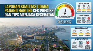 Laporan Kualitas Udara Padang Hari Ini: Cek Prediksi dan Tips Menjaga Kesehatan