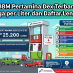 Harga BBM Pertamina Dex Terbaru 2026: Cek Harga per Liter dan Daftar Lengkapnya