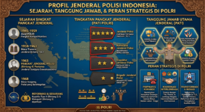 Profil Jenderal Polisi Indonesia: Sejarah Pangkat, Tanggung Jawab, dan Peran Strategis di Polri