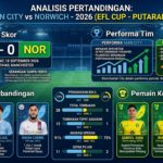 Man City vs Norwich 2026: Analisis Pertandingan, Performa Tim, Statistik, dan Pemain Kunci