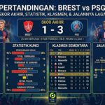 Brest vs PSG 2026: Hasil Pertandingan, Skor Akhir, Statistik, dan Jalannya Laga