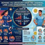 Jepang vs Uruguay Hari Ini: Jadwal, Link Live Streaming, dan Prediksi