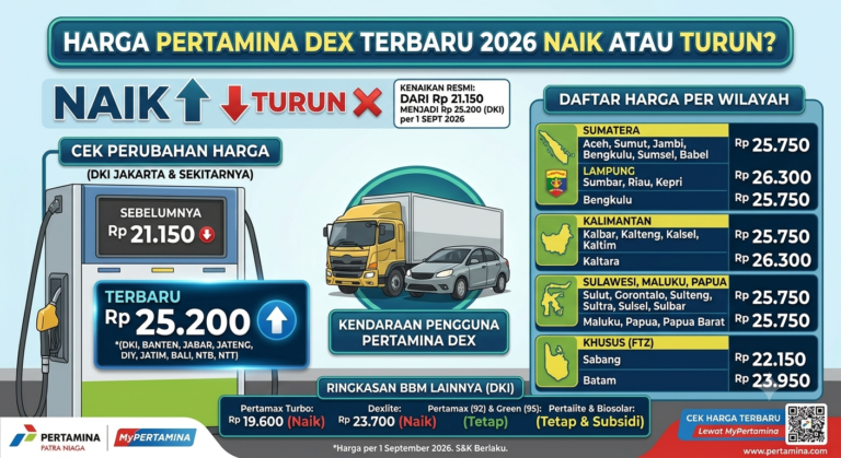 Harga Pertamina Dex Terbaru 2026 Naik atau Turun? Ini Daftar Harganya