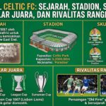 Profil Celtic FC: Sejarah, Stadion, Skuad, Gelar Juara, dan Rivalitas Rangers