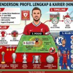 Jordan Henderson: Biodata, Perjalanan Karier, Prestasi, Posisi, dan Klub yang Pernah Dibela