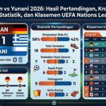 Jerman vs Yunani 2026: Hasil Pertandingan, Kronologi Gol, Statistik, dan Klasemen UEFA Nations League