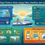 Jadwal Kapal Virgo Terbaru: Rute, Harga Tiket, Fasilitas, dan Cara Pemesanan