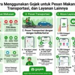 Cara Menggunakan Gojek untuk Pesan Makanan, Transportasi, dan Layanan Lainnya