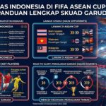 Timnas Indonesia di FIFA ASEAN Cup 2026: Jadwal, Lawan, Skuad, dan Perjalanan Skuad Garuda