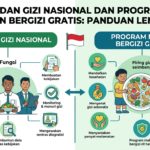 Badan Gizi Nasional dan Program Makan Bergizi Gratis: Panduan Lengkap
