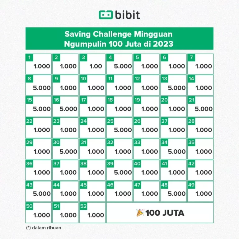Bitcoin Terjerumus di Pencurian $320 Juta: Dari Bug Liquid Network Hingga Cara Baru Menabung Bitcoin