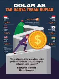 Dollar Menggerakkan Pasar, Utang Nasional Menanjak, dan Skema Investasi Mewah Menjadi Kasus Pahit