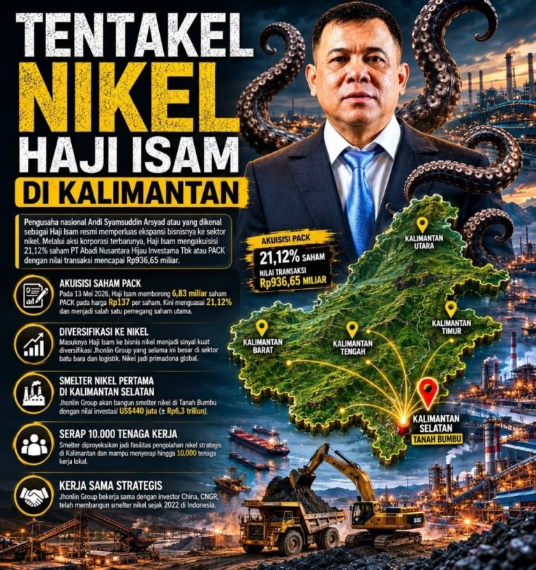 Haji Isam Teror Pasar dan Polusi: Saham PACK Terhenti, Rumor Koordinator Karhutla Terbongkar