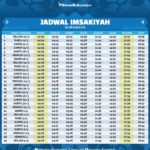 Isya Surabaya: Waktu Ibadah, Niat, dan Kehidupan Sehari-Hari di Kota Pembangunan