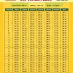 Jadwal Sholat Terbaru 3 Sep 2026: Waktu Penting di Surabaya & Cirebon yang Harus Kamu Ketahui!