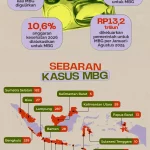 Keracunan Siswa MBG: Kasus Massal, Potensi Class Action, dan Tantangan Anggaran Gizi