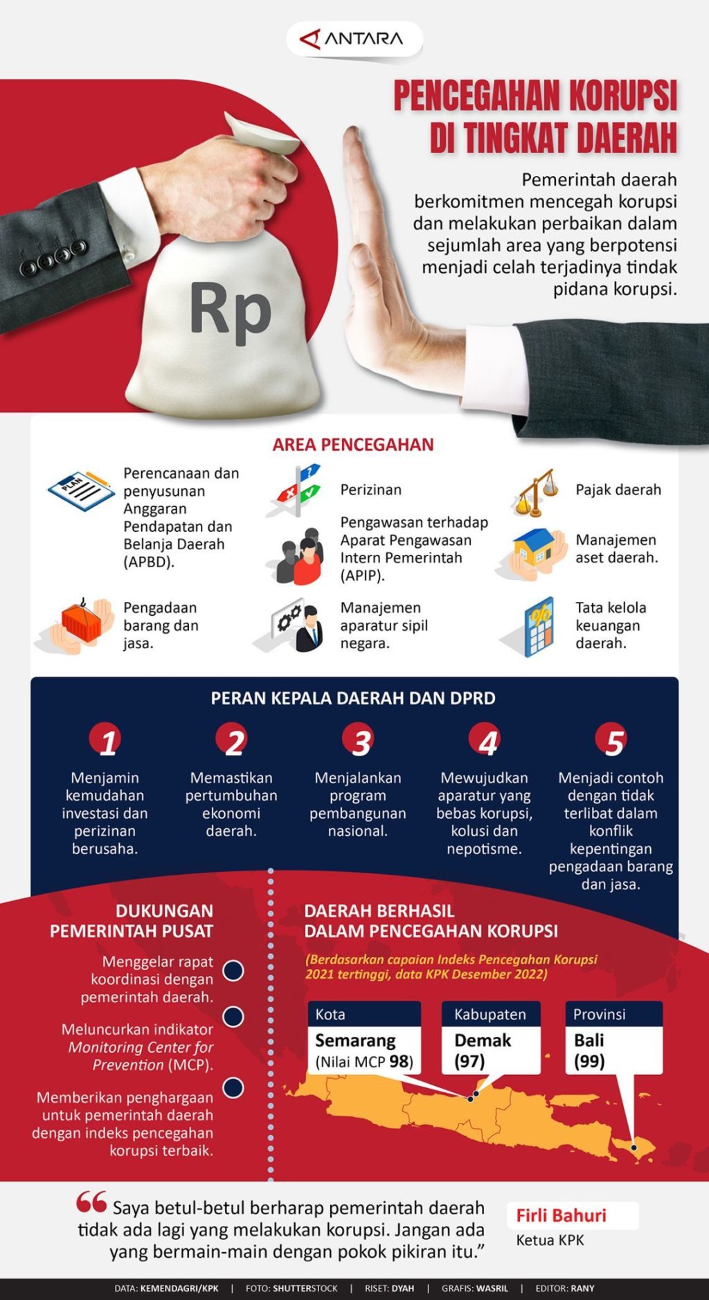 Korupsi Tanpa Batas: Dari Purbaya ke DPRD, Bagaimana Hukum Menangani Skandal Besar