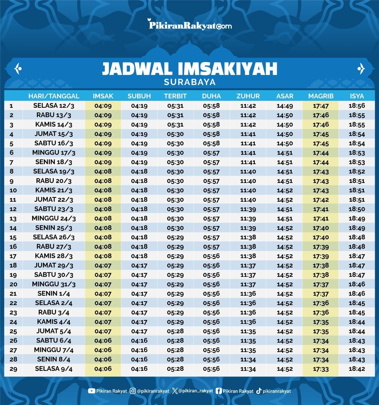 Malam Maghrib di Surabaya: Jadwal Ibadah, Tips Warna Teras Tropis, dan Tragedi Lalu Lintas Jakarta