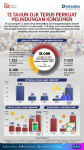 OJK Dorong Literasi Asuransi dan Pensiun: Dari ETF Emas hingga Syariah, Misi Proteksi Konsumen Jadi Prioritas