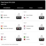 Piala Dunia 2026: Paredes Pertimbangkan Pensiun, Indonesia Siap Hadapi Brasil dan Paraguay di FIFA Matchday
