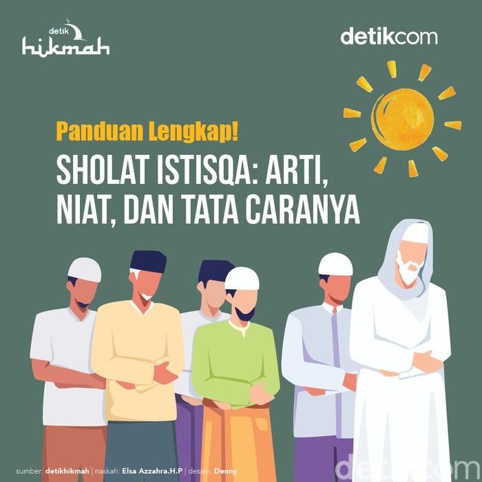 Surabaya Siap Menyambut Sholat 9 Sep 2026: Jadwal Lengkap, Niat, dan Panggilan Istisqa di Tengah Krisis Air