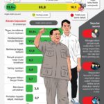Survei ASI 2026: Publik Puas Prabowo, Gibran Dianggap Lebih Kurang – Sektor Kesehatan Jadi Sorotan Utama
