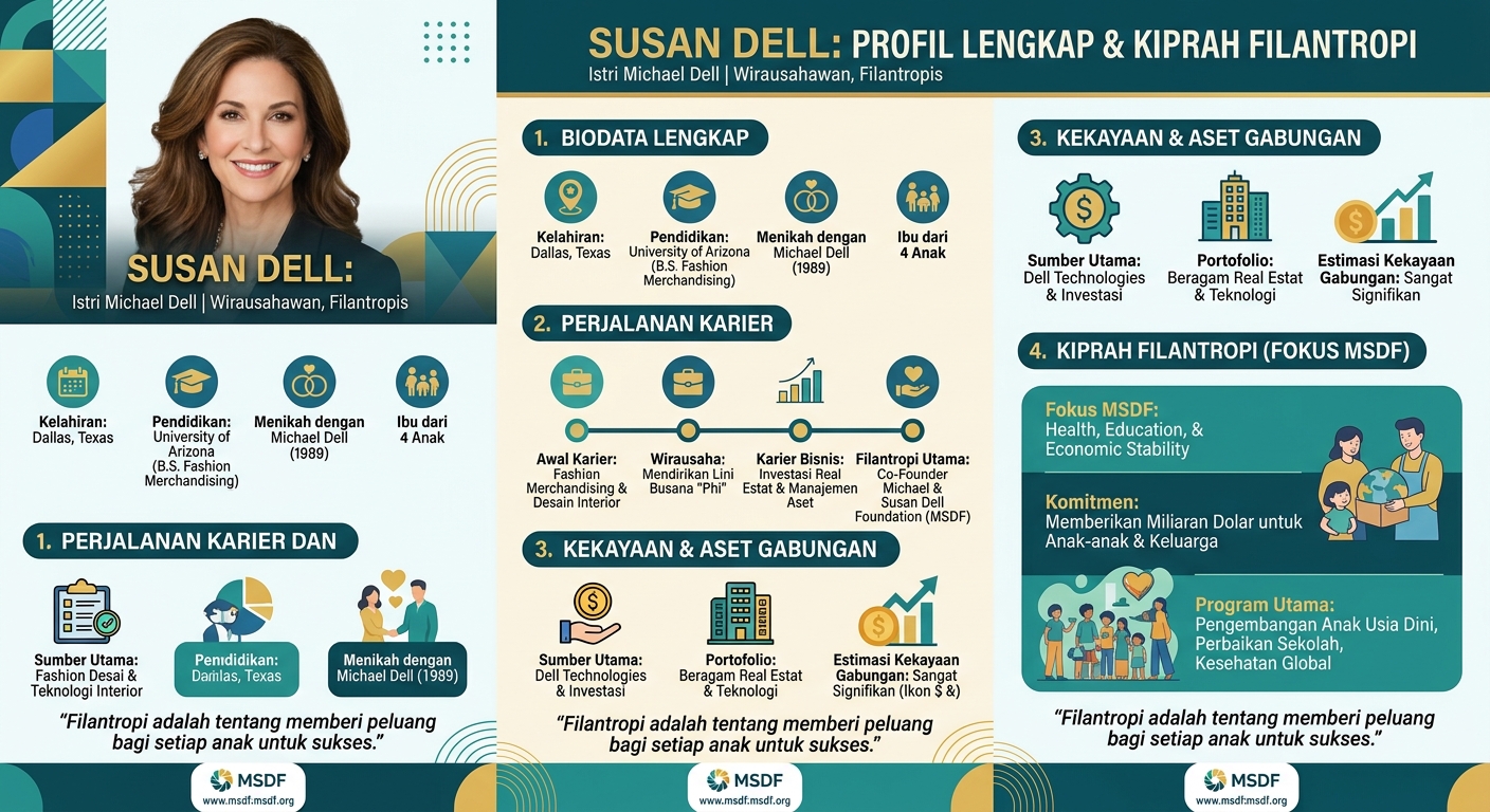 Susan Dell: Profil Lengkap, Perjalanan Karier, Kekayaan, dan Kiprah Filantropi Istri Michael Dell