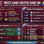 West Ham United Hari Ini: Berita Terbaru, Jadwal, Hasil Pertandingan, dan Posisi Klasemen