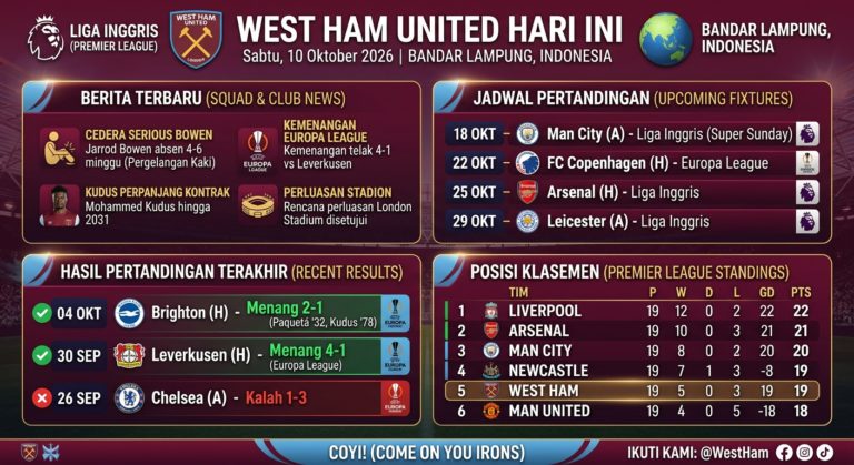 West Ham United Hari Ini: Berita Terbaru, Jadwal, Hasil Pertandingan, dan Posisi Klasemen