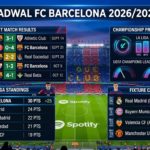 Jadwal Barcelona Terbaru 2026/2027: Kalender Pertandingan, Hasil Laga, Klasemen, dan Peluang Juara