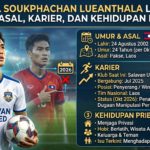 Biodata Soukphachan Lueanthala Lengkap: Umur, Asal, Karier, dan Kehidupan Pribadi