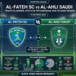 Al-Fateh vs Al-Ahli Saudi: Update Klasemen, Statistik Pertandingan, dan Peluang Menang